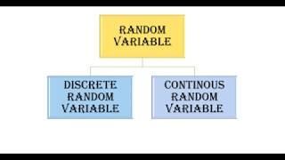 50 Random Variable  Discrete and Continuous Random Variable  Cumulative Distribution [upl. by Fanechka]