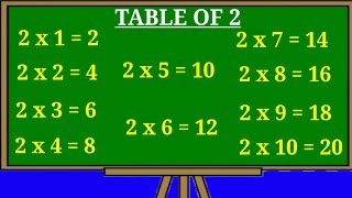 Table of 2 multiplication table pahada table song learn table table for kids table 2 to 20 [upl. by Vania]