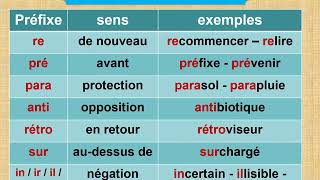 Préfixes et suffixes CM1  CM2  Cycle 3  Français  Lexique [upl. by Eenimod]