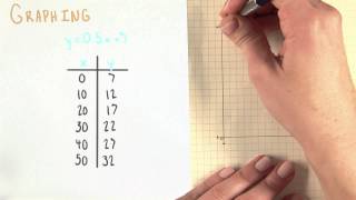 Accurate Graph Drawing  College Algebra [upl. by Jaquelyn992]