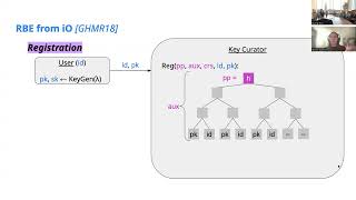 Noemi Glaeser Efficient RegistrationBased Encryption [upl. by Beaufort419]