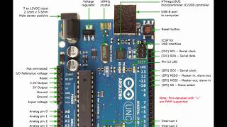 Introduction to Arduino Uno Board and All the Components For Beginners [upl. by Notreve645]