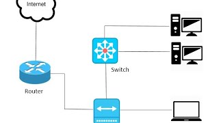 How to Add Layer 3 Switch in GNS3 [upl. by Secunda]