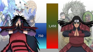 Madara VS Hashirama POWER LEVELS Over The Years All Forms [upl. by Siraved]