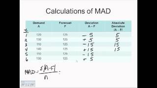 MAD and MSE Calculations [upl. by Eimarrej]