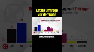 Letzte Umfrage vor der Wahl ltw2024 [upl. by Afihtan426]