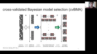 Soch et al 2017 quotHow to improve parameter estimates in GLMbased fMRI analysis cvBMAquot [upl. by Patrick]