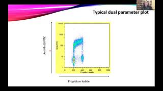 OpenFlow Cell Proliferation by Flow Cytometry II [upl. by Malloch]