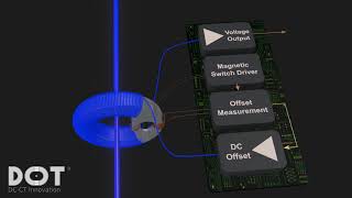 DC CT PlatiseFluxSensor [upl. by Laen]