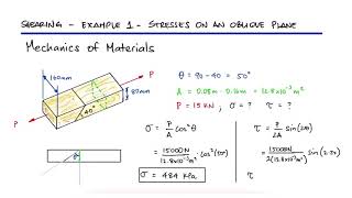 Stresses on an OBLIQUE PLANE in 1 Minute [upl. by Ecirp15]