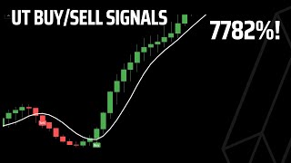 PROFITABLE BUYSELL SIGNALS Free TradingView Strategy 7800 GAIN [upl. by Livi]