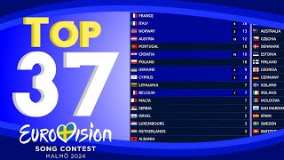 Eurovision 2024  Voting Simulation 1 2 amp 3 Points  Your Top 37 [upl. by Anomahs]