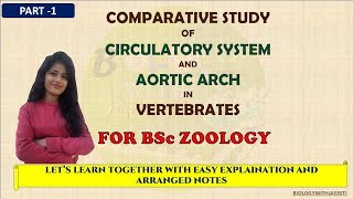 COMPARATIVE STUDY OF CIRCULATORY SYSTEM AND AORTIC ARCH PART 1CIRCULATORYSYSTEM IN FISHEBSCZOOLOGY [upl. by Anihs144]