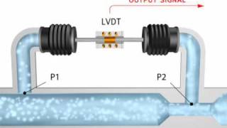 Linear Variable Differential Transducer LVDT  Electromechanical Technician Program [upl. by Innej]