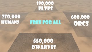 Humans vs Elves vs Orcs vs Dwarves  Ultimate Epic Battle Simulator 2 [upl. by Tempest]