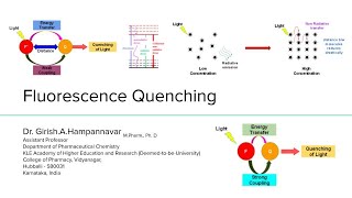 Fluorescence Quenching [upl. by Duke]