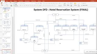 Part 1 of 3  Transitioning Use Cases into a Context DFD into a System DFD [upl. by Nova]