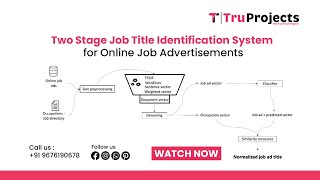 Two Stage Job Title Identification System for Online Job Advertisements [upl. by Colb]