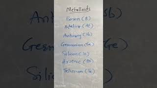 metalloids in periodically table  Metalloid elements [upl. by Abekam]