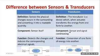 sensor and transducerlecture4 difference between sensors and transducers [upl. by Ranger]