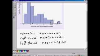 how to estimate the mean from a histogram [upl. by Weintrob]