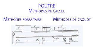 Poutre Méthodes de calcul Méthodes forfaitaire et Méthodes Caquot [upl. by Reeher]