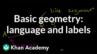 Basic geometry language and labels  Introduction to Euclidean geometry  Geometry  Khan Academy [upl. by Noitsuj]