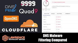 DNS Malware Filtering Compared Quad9 VS Cloudflare VS DNS Filter VS OpenDNS  Cisco Umbrella [upl. by Hterrag84]