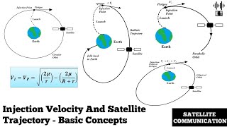 Injection Velocity And Satellite Trajectory  Basic Concepts  Satellite Communication [upl. by Atinihc]