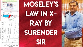 MOSELEYS LAW IN X RAY [upl. by Neyut24]