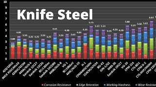 Knife Basics  What You Need To Know About Knife Steels [upl. by Gerry]