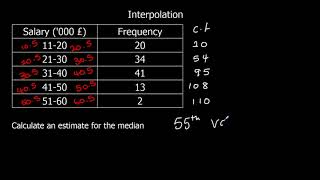 Interpolation [upl. by Enohs531]