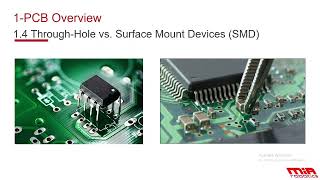 PCB Overview and Circuit Design [upl. by Mccallion]