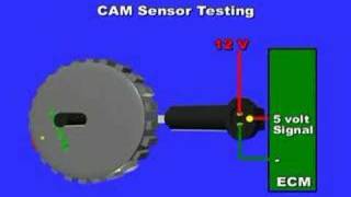 CAM or Camshaft Position Sensor Testing [upl. by Limbert]