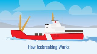 How Icebreaking Works [upl. by Boyer]