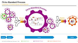 Incompletion Status in Sales Order  Public Cloud [upl. by Frieder]