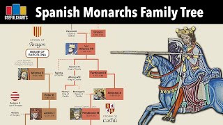 Spanish Monarchs Family Tree  Alfonso the Great to Felipe VI [upl. by Kelley]