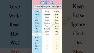 Word vs Synonym vs Antonym Part 2  English Grammer learnenglish [upl. by Anema]