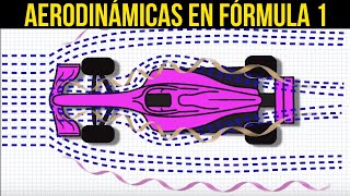 Aerodinámica en Formula 1  Turbulencia Arrastre y Vórtices [upl. by Amaty]