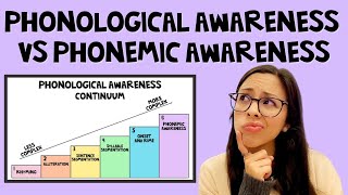 What is phonological awareness phonemic awareness phonics How to teach it amp FREE continuum guide [upl. by Buna430]