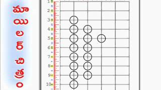 MOELLER DIAGRAM [upl. by Wylie]