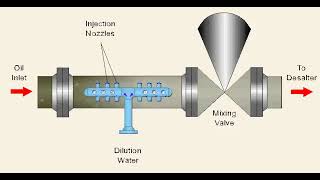 A water injection nozzle is an important component in the crude oil desalting process [upl. by Lever]