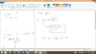 Java Constructor Chaining [upl. by Presley]