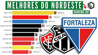 MELHORES CLUBES DO NORDESTE NO RANKING CBF 2012  2022 [upl. by Aneem377]