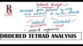 TETRAD ANALYSISPART 1ORDERED TETRAD ANALYSIS BIOSKUL [upl. by Anilok]