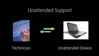 GoToAssist Remote Support Unattended Support [upl. by Gunzburg]