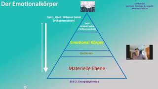 54  Sonnenfinsternis am 842024 und der Emotional Körper [upl. by Tasia]