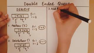 Introduction to Double Ended Queues [upl. by Aliac]