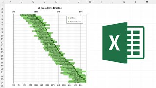 How to make US presidents timeline in excel [upl. by Mahala]