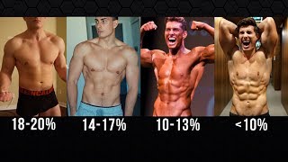 How Long Will It Take To See Your Six Pack  Body Fat  Calculation [upl. by Benedict505]